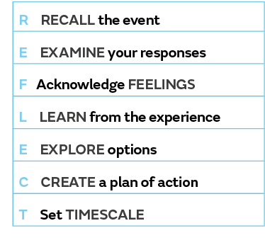 Reflect table