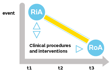 Risk management lessons and the reflective corridor