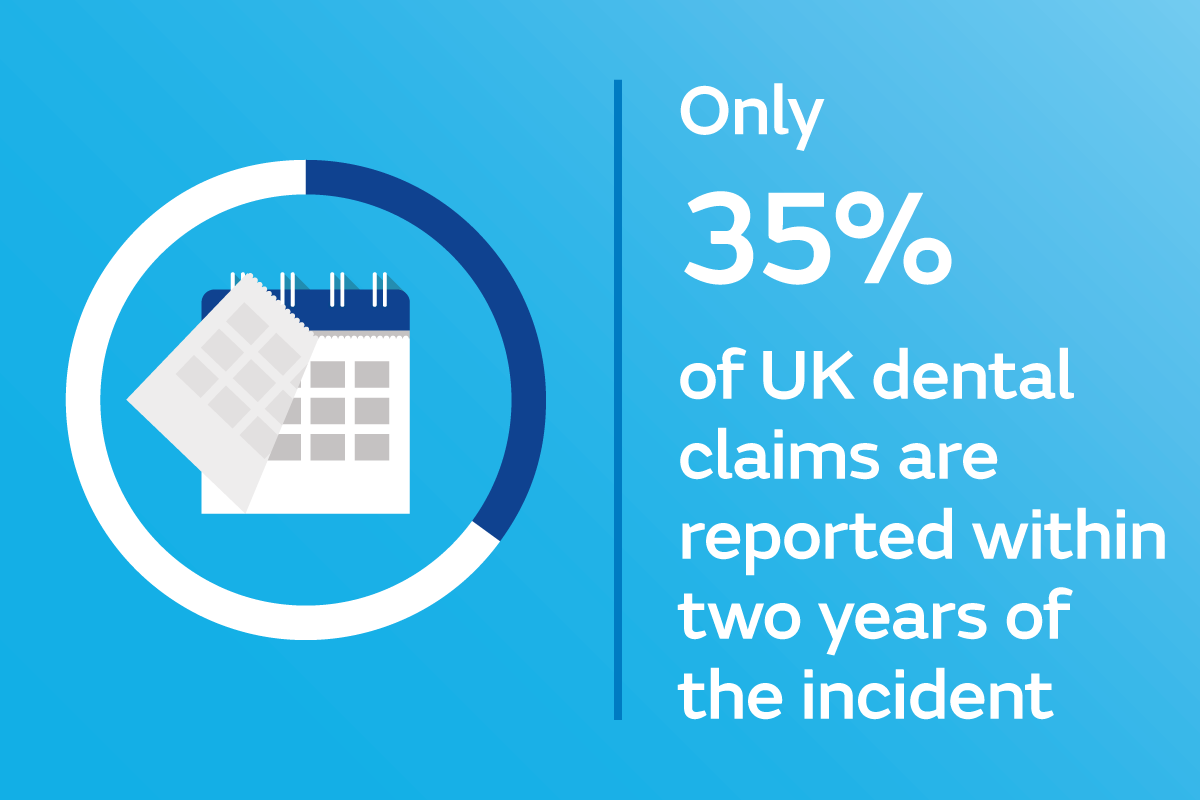 Infographic - 35 percent of claims reported within one year